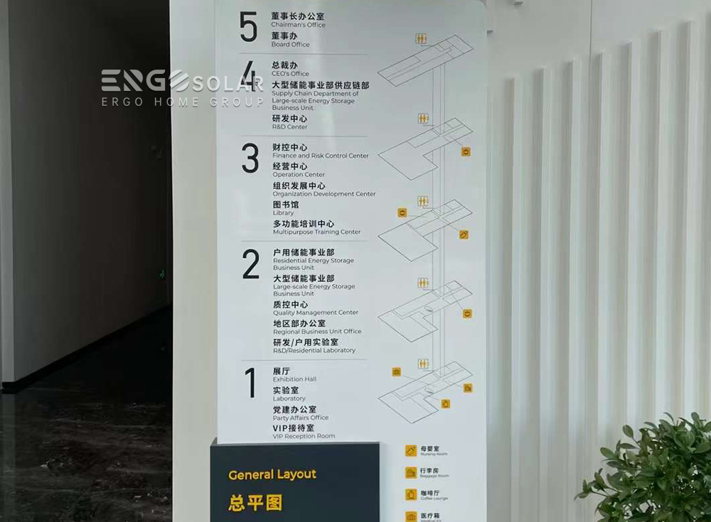 Friendly visit in Apha ESS (nantong) Co.,ltd Company News 第4张-ergo-solar Friendly visit in Apha ESS (nantong) Co.,ltd
